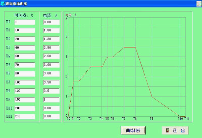 變速箱測試、減速機測試